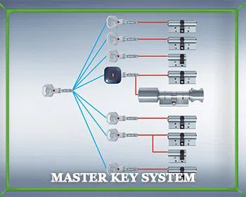 Locksmith Master Store Pittsburgh, PA 412-386-9024 - master-key